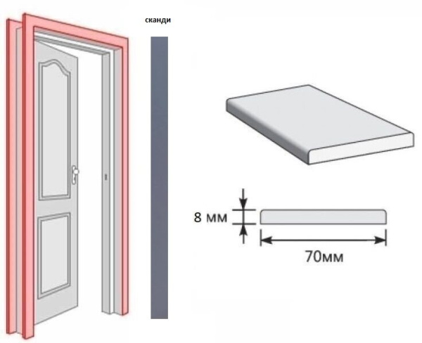 Наличник нов. проф 2150*70*8мм сканди
