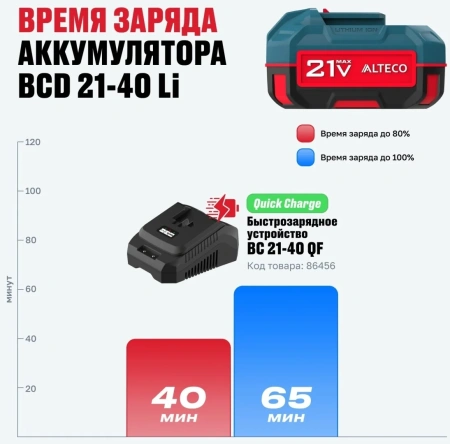 Набор аккумулятор + зарядное устройство ALTECO Kit (BCD 21-40 Li / BC 21-40 QF)