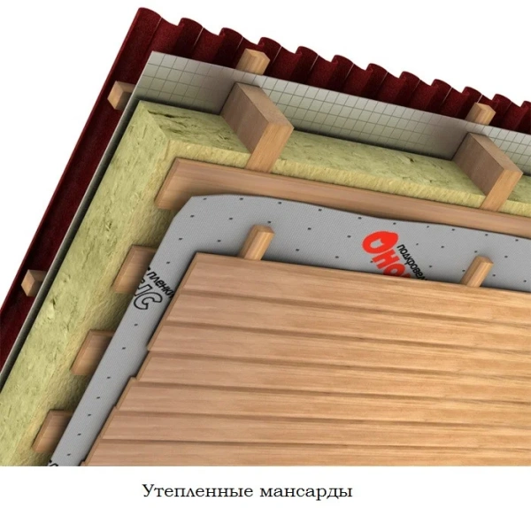 Ондутис BASIC А (50м2) ветрозащита