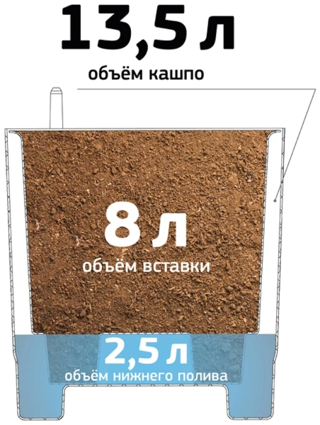 Кашпо ШЭНК D275мм 13,5л с вставкой и с автополивом французcкий серый М 3243