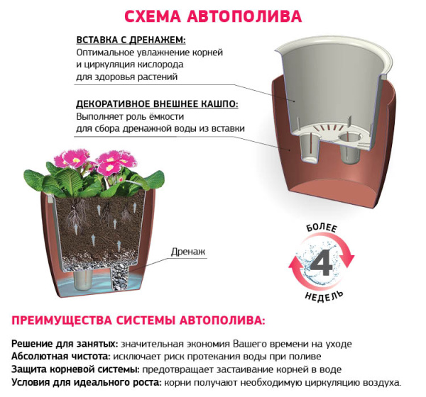 Кашпо IDEA ФАСЕТ D180мм с вставкой и с автополивом Белый М 3236