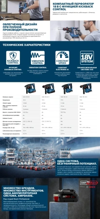 Перфоратор аккумуляторный Bosch GBH 18V-18 Professional 0611927001
