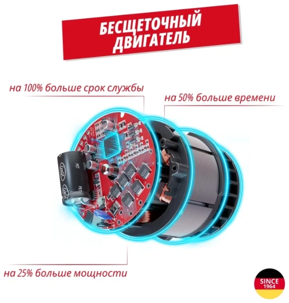 Комбо: Углошлифмашина аккум.TP-AG 18/125 CE Q Li+Зарядное устройство+1 аккум.18V 4,0Ah PXC Einhell