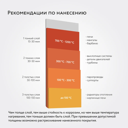 Эмаль термостойкая Elcon черная до 1000 С 0.4кг