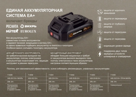 Гайковерт аккумуляторный АГ-300/20Li (в комплекте 2 АКБ и ЗУ) ЕА+ в кейсе Ресанта
