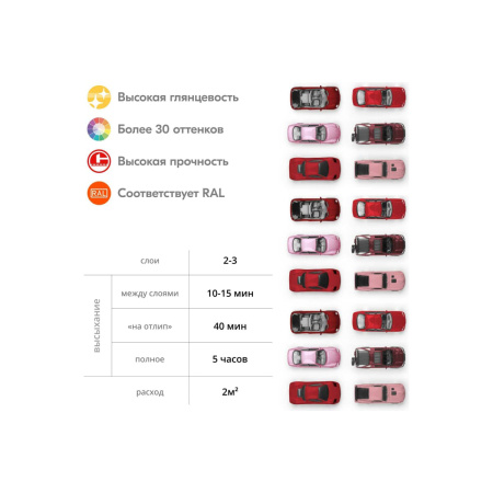 Аэрозоль эмаль 520мл универсальная красная KU-1003