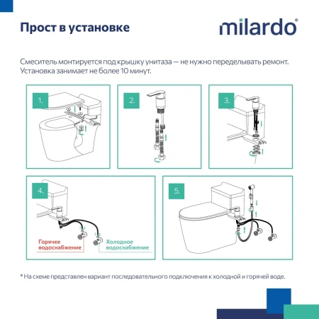 Смеситель Milardo Tidy, 001BL00M08 с гигиеническим душем с установкой на унитаз, черный матовый