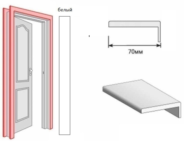 Наличник (с) (белый матовый пп) телескоп