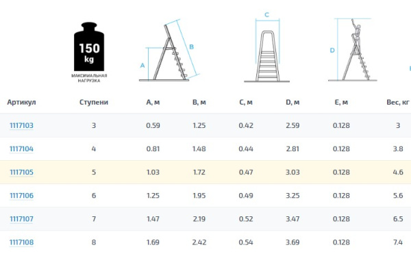 Лестница (стремянка) Новая Высота алюминиевая, ступень 130 мм, NV1117, 1x5