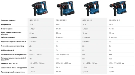 Перфоратор аккумуляторный Bosch GBH 18V-18 Professional 0611927001