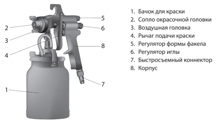 Краскораспылитель AS 702 НP  профессиональный, всасывающего  типа, сопло 1,8 мм и 2,0 мм // Stels