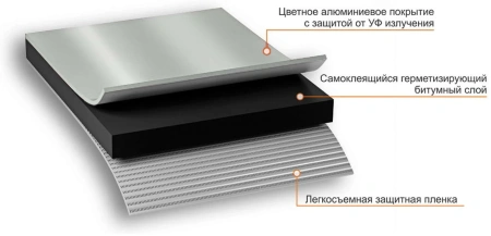 Лента-герметик NICOBAND серебристый 10м х 15см