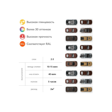 Аэрозоль эмаль 520мл универсальная коричневая KU-1012