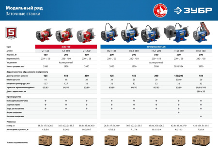 Заточной станок ЗУБР ПСТ-125 Профессиональный, d125 мм, 200 Вт