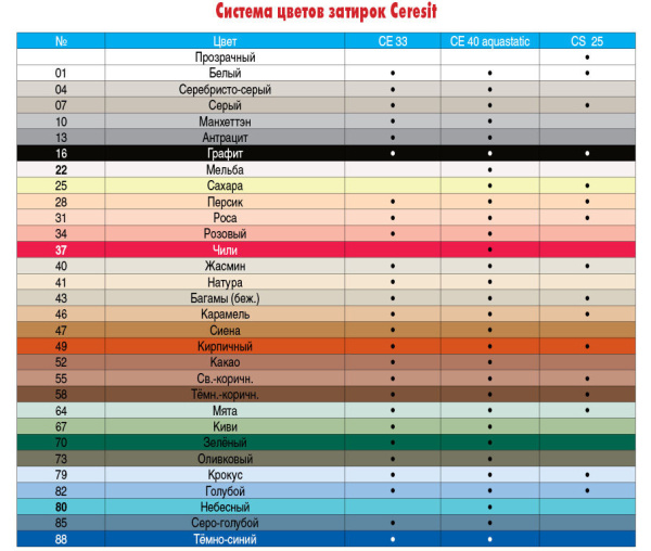 Ceresit затирка CE40 SilicaActive - Серебристо-серый (Silver), 2 кг (04)