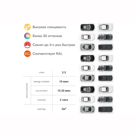 Эмаль Kudo универсальная акриловая  RAL9005 черная высокоглянцевая